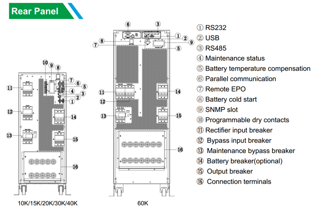 Bộ Lưu Điện UPS Borritech BRT-UHF3310 Series