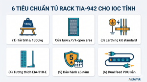 Tóm tắt yêu cầu tủ rack chuẩn TIA-942 cho IOC tỉnh - 6 tiêu chí chính