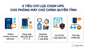 Tóm tắt 5 tiêu chí chọn UPS cho phòng server cơ quan nhà nước cấp tỉnh