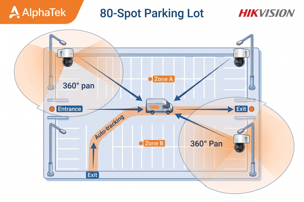Sơ đồ phủ 2 PTZ Hikvision DS-2DE3A400BW-DE cho bãi đỗ 80 chỗ - AlphaTek