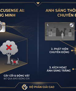 Sơ đồ hoạt động AcuSense AI phân biệt người xe và Smart Hybrid Light tự chuyển chế độ